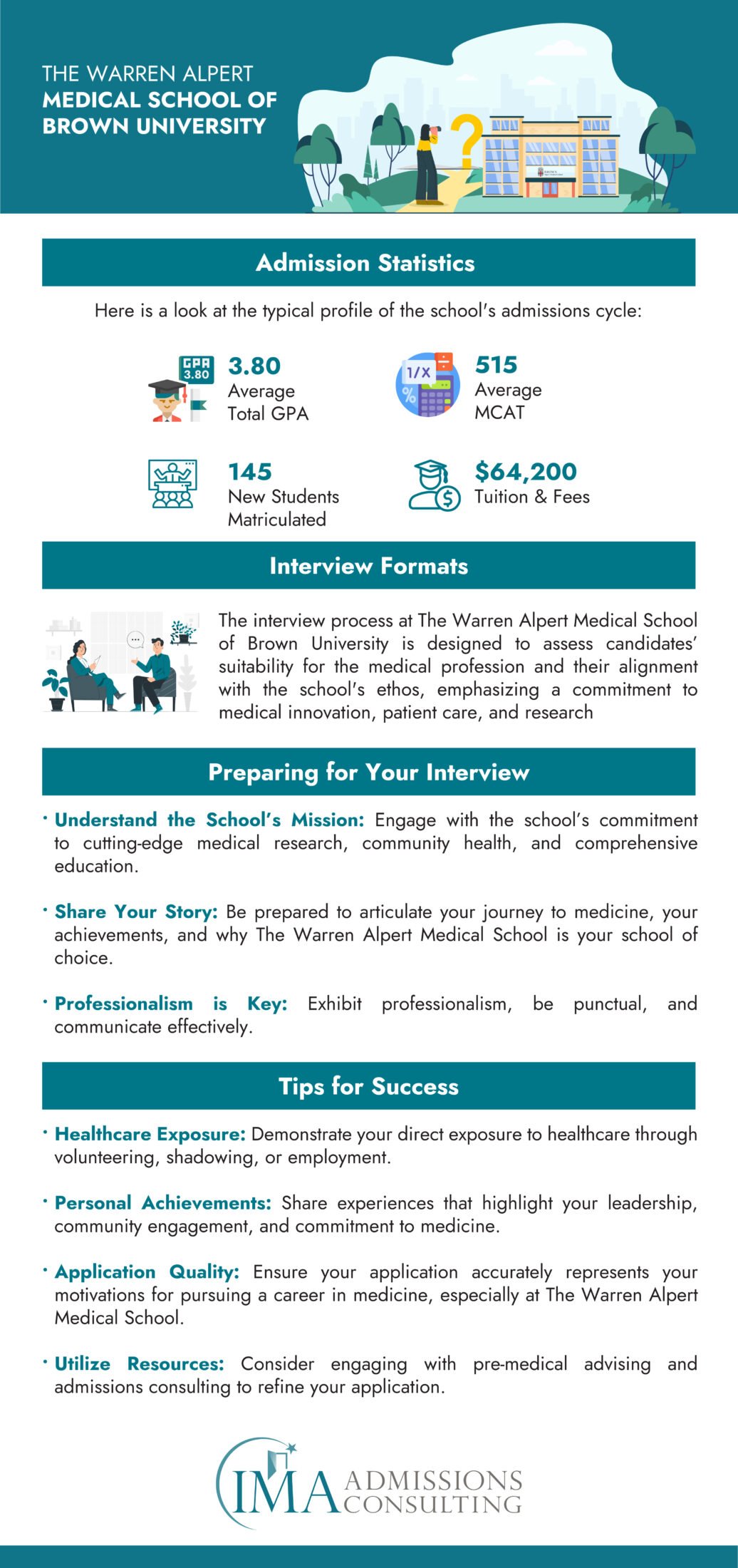 The Warren Alpert Medical School of Brown University-Acceptance Rate and Secondary Application