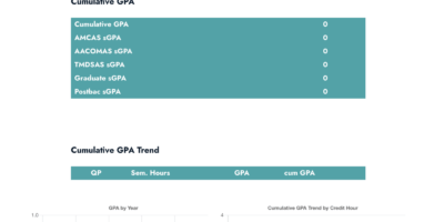AMCAS, AACOMAS, and TMDSAS GPA Calculator