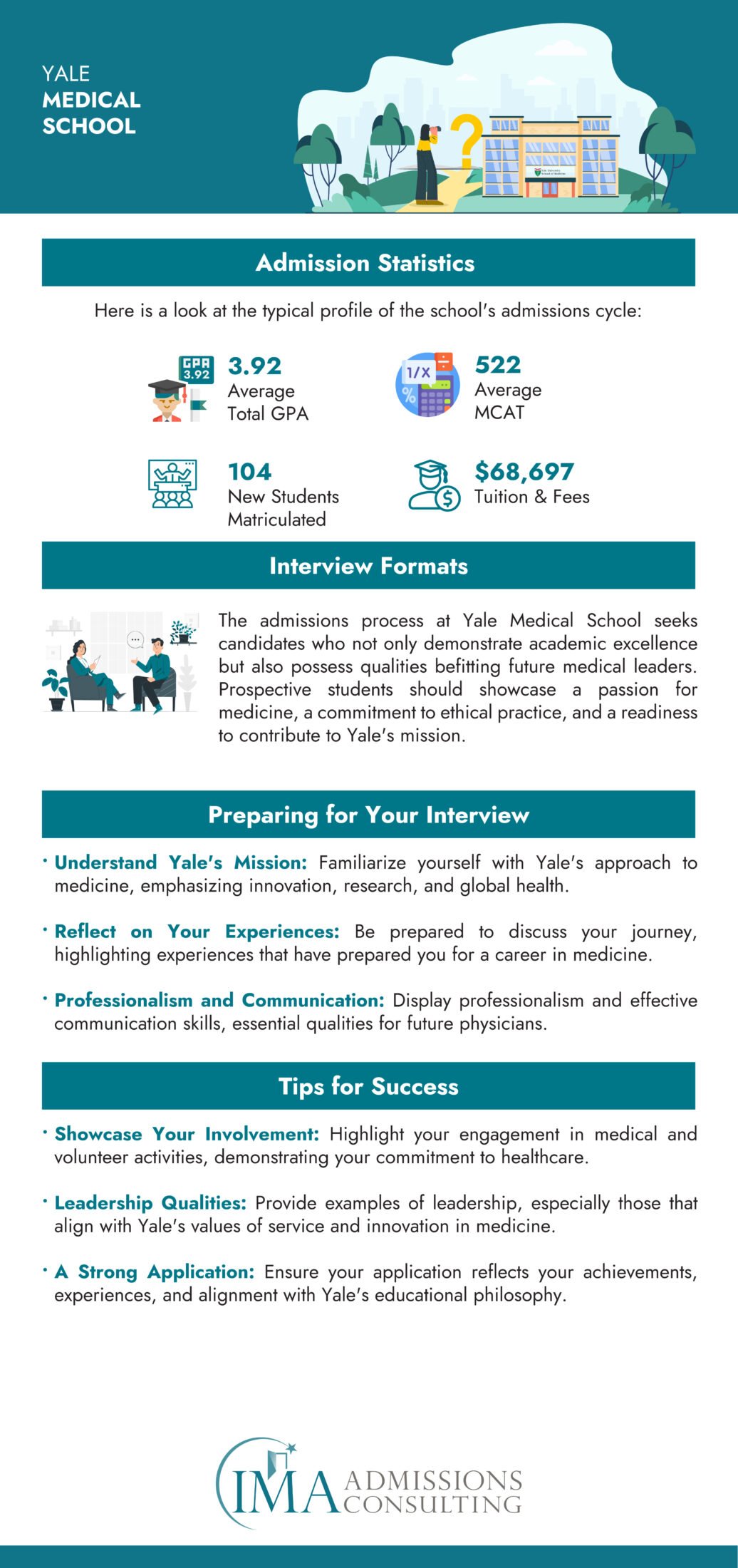 Yale Medical School-Acceptance Rate and Admissions Statistics