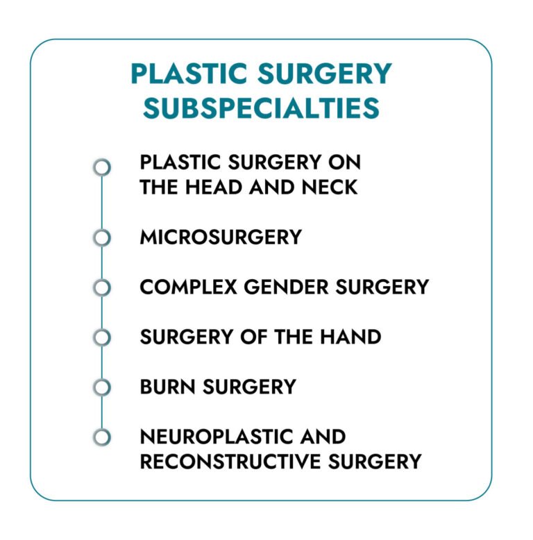 Plastic Surgery Subspecialties