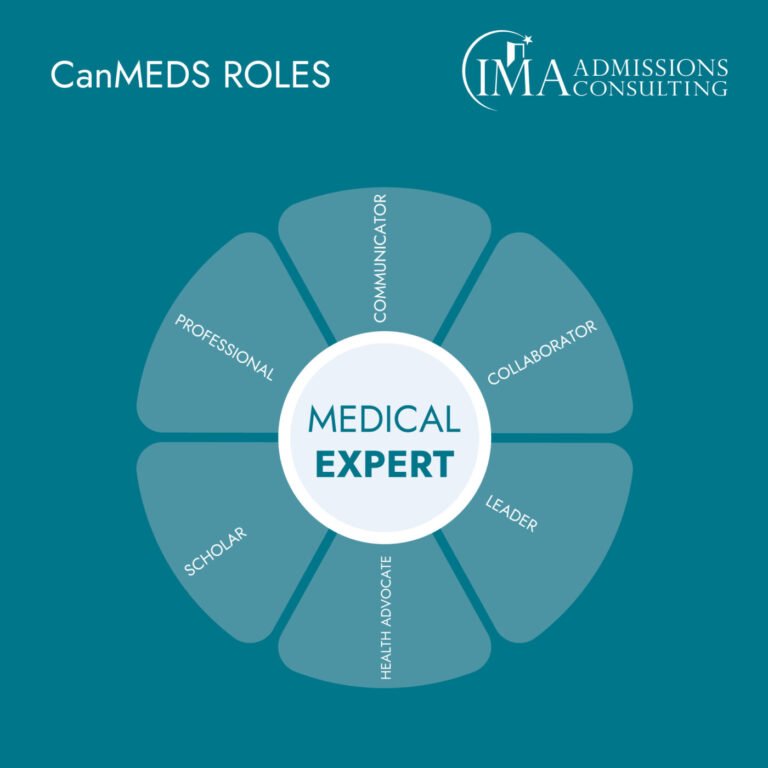 Best Canadian Medical Schools