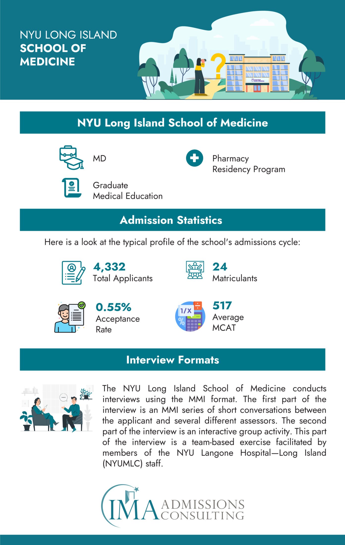 NYU Long Island School of Medicine Acceptance Rate and Admissions Statistics