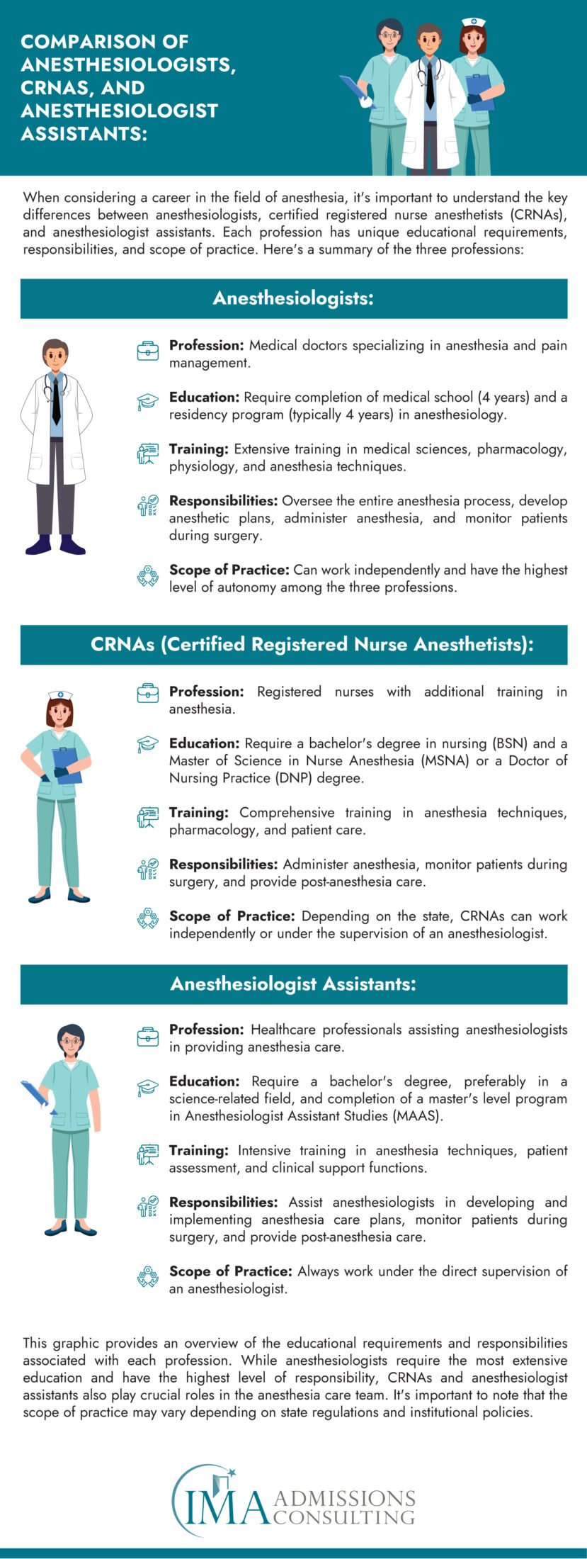 Comparison of Anesthesiologists, CRNAs, and Anesthesiologist Assistants
