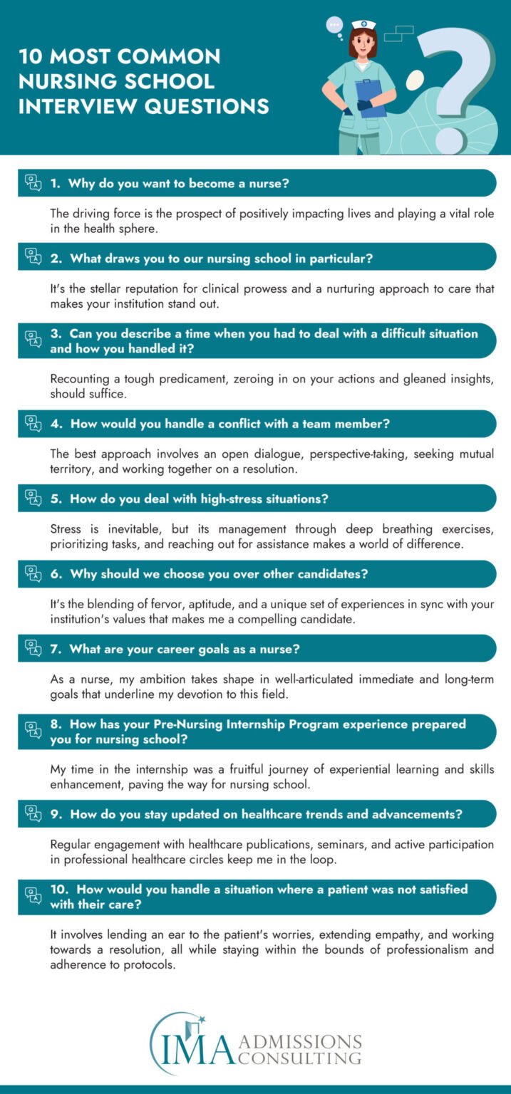 Most-Common-Nursing-School-Interview-Questions