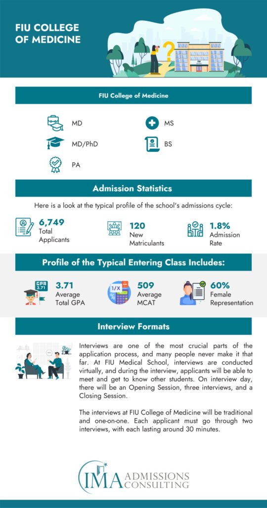 FIU Medical School-Acceptance Rate and Admissions Statistics