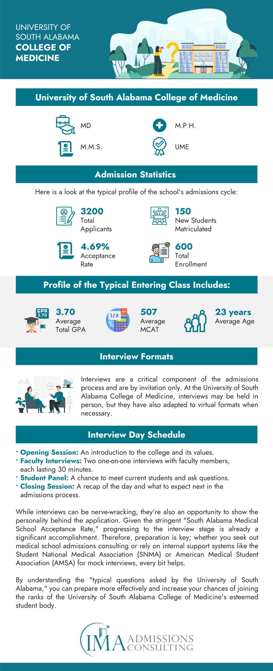 University of South Alabama-Acceptance Rate and Admissions Statistics