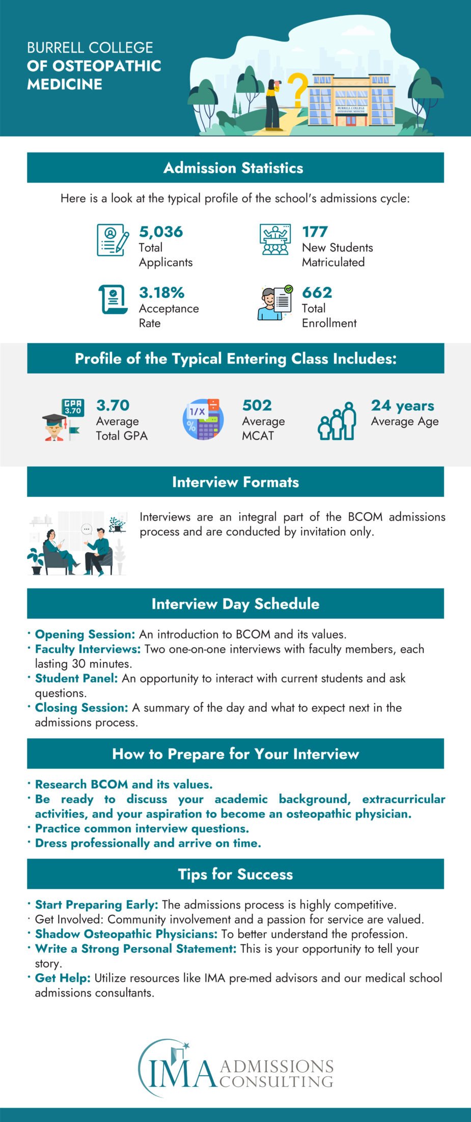 Burrell College of Osteopathic Medicine (BCOM) - Acceptance Rate and Admissions Statistics