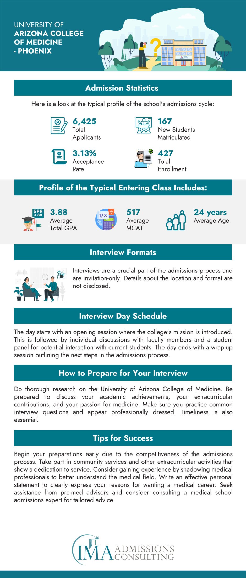 University-of-Arizona-College-of-Medicine-Phoenix Acceptance Rate and Admissions Statistics