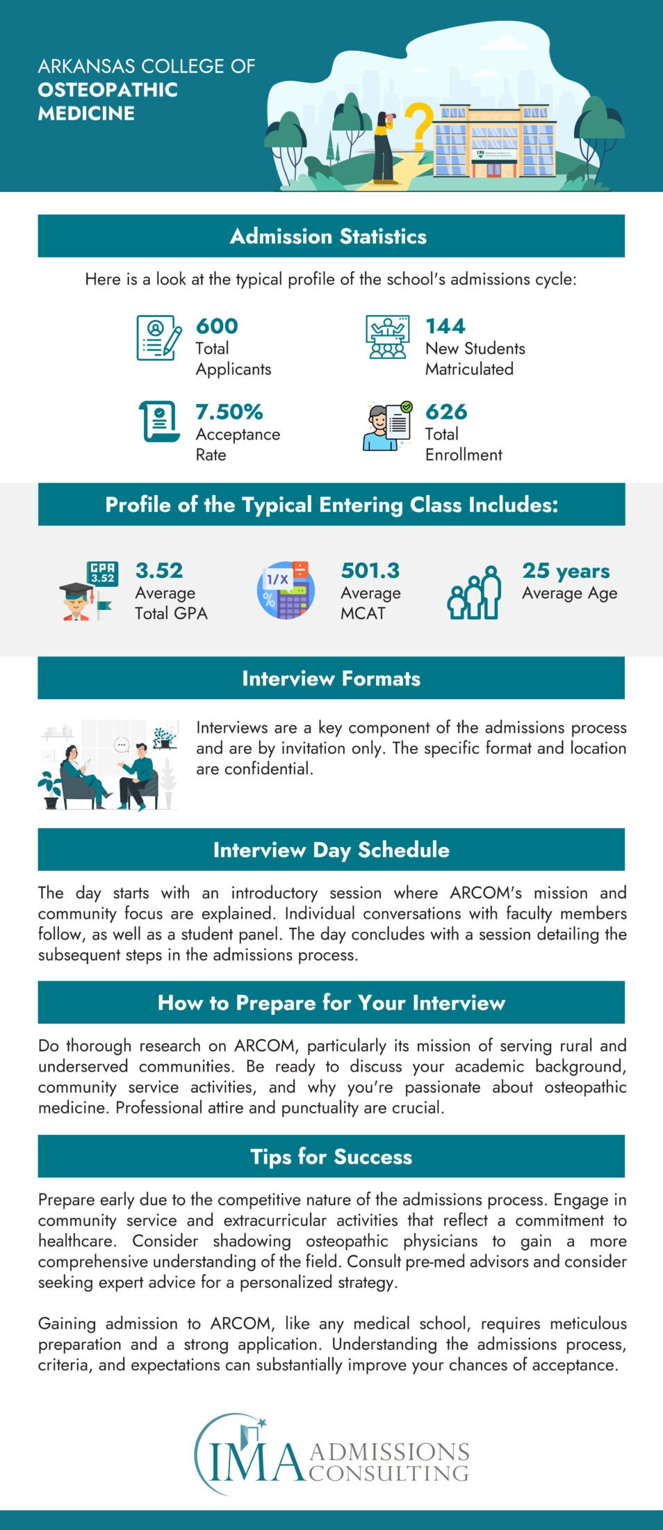 Arkansas College of Osteopathic Medicine (ARCOM)-Acceptance Rate and Admissions Statistics