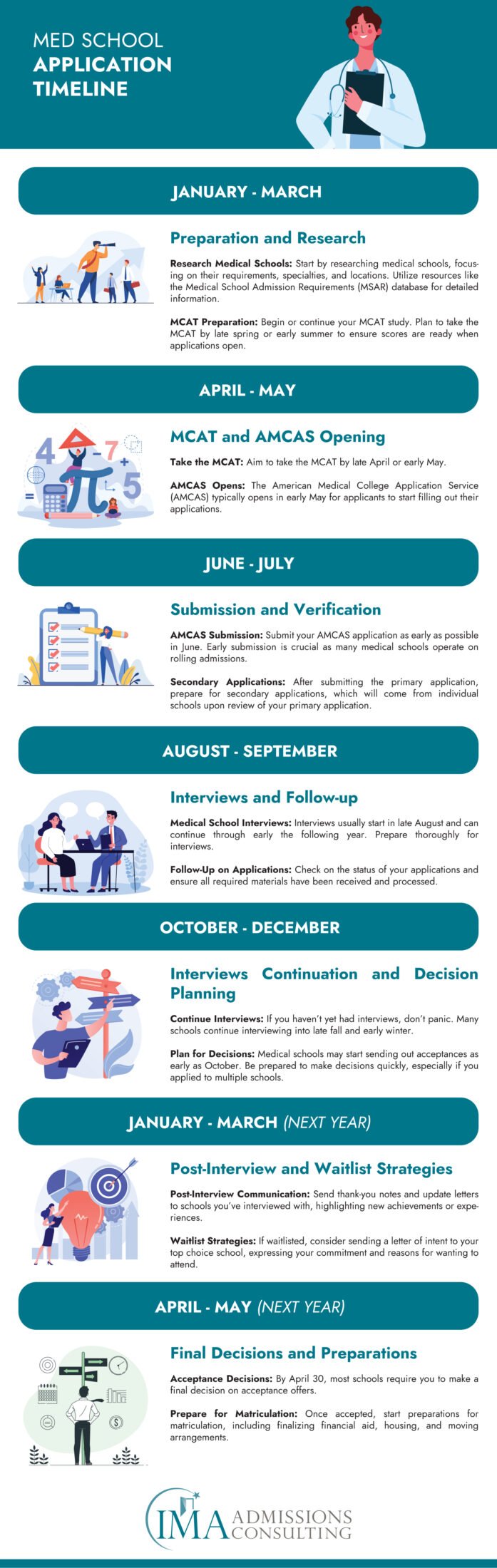 Med School Application Timeline
