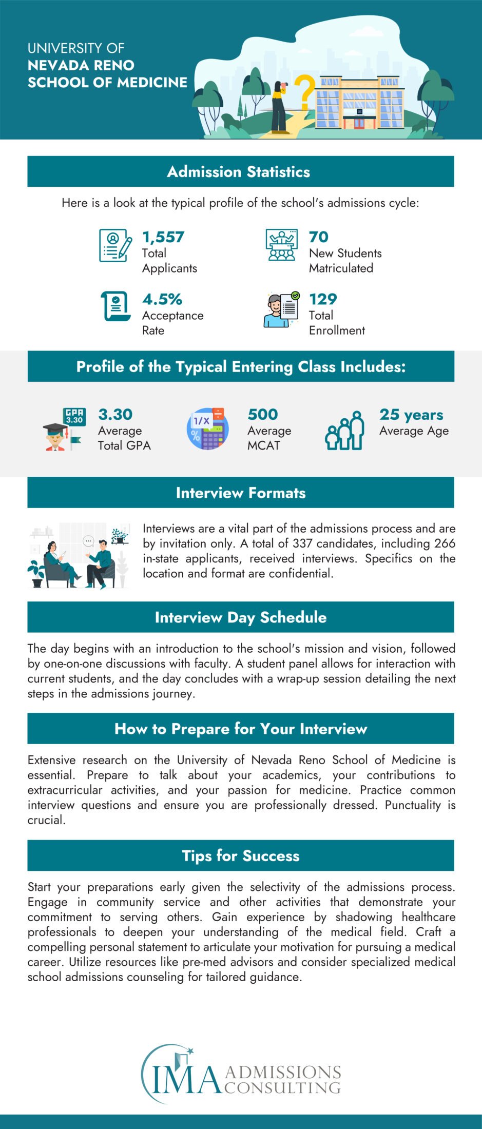 University of Nevada Reno School of Medicine-Acceptance Rate and Admissions Statistics