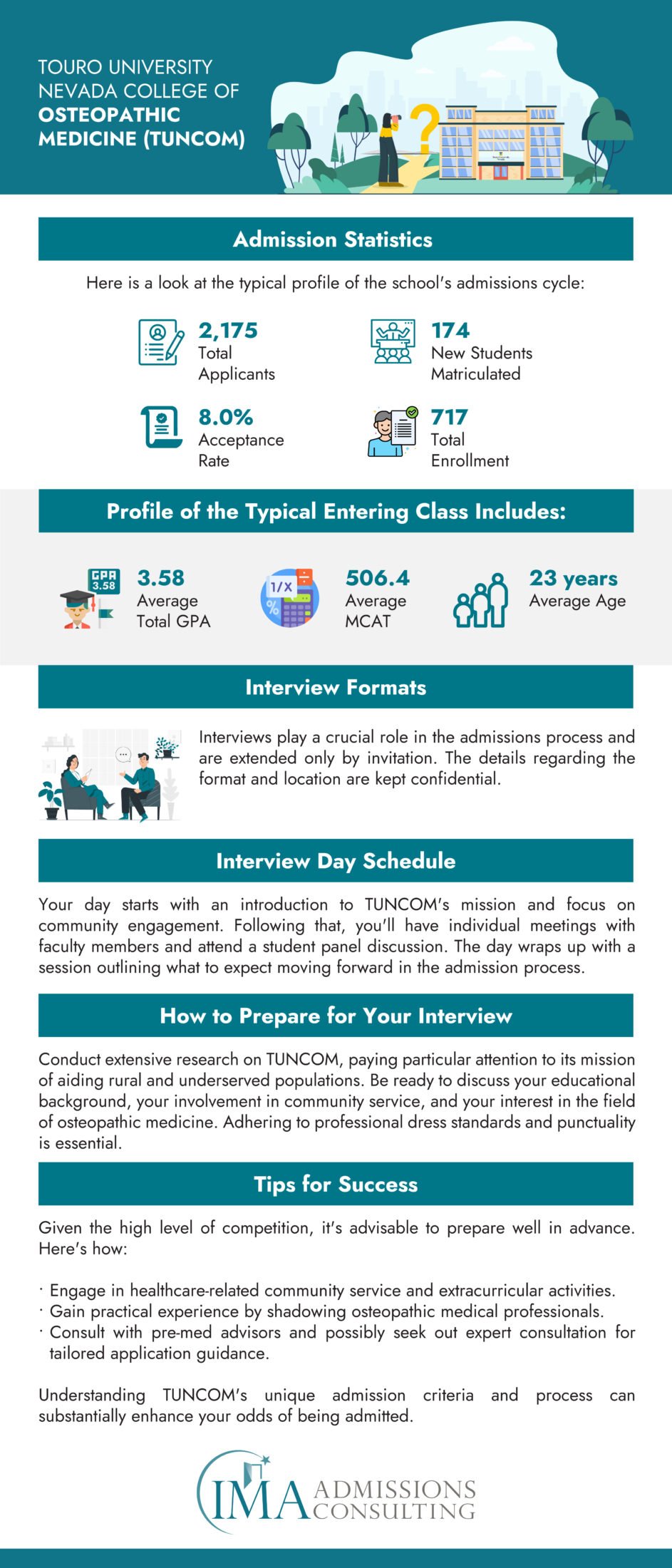 Touro University Nevada College of Osteopathic Medicine (TUNCOM) - Acceptance Rate and Admissions Statistics