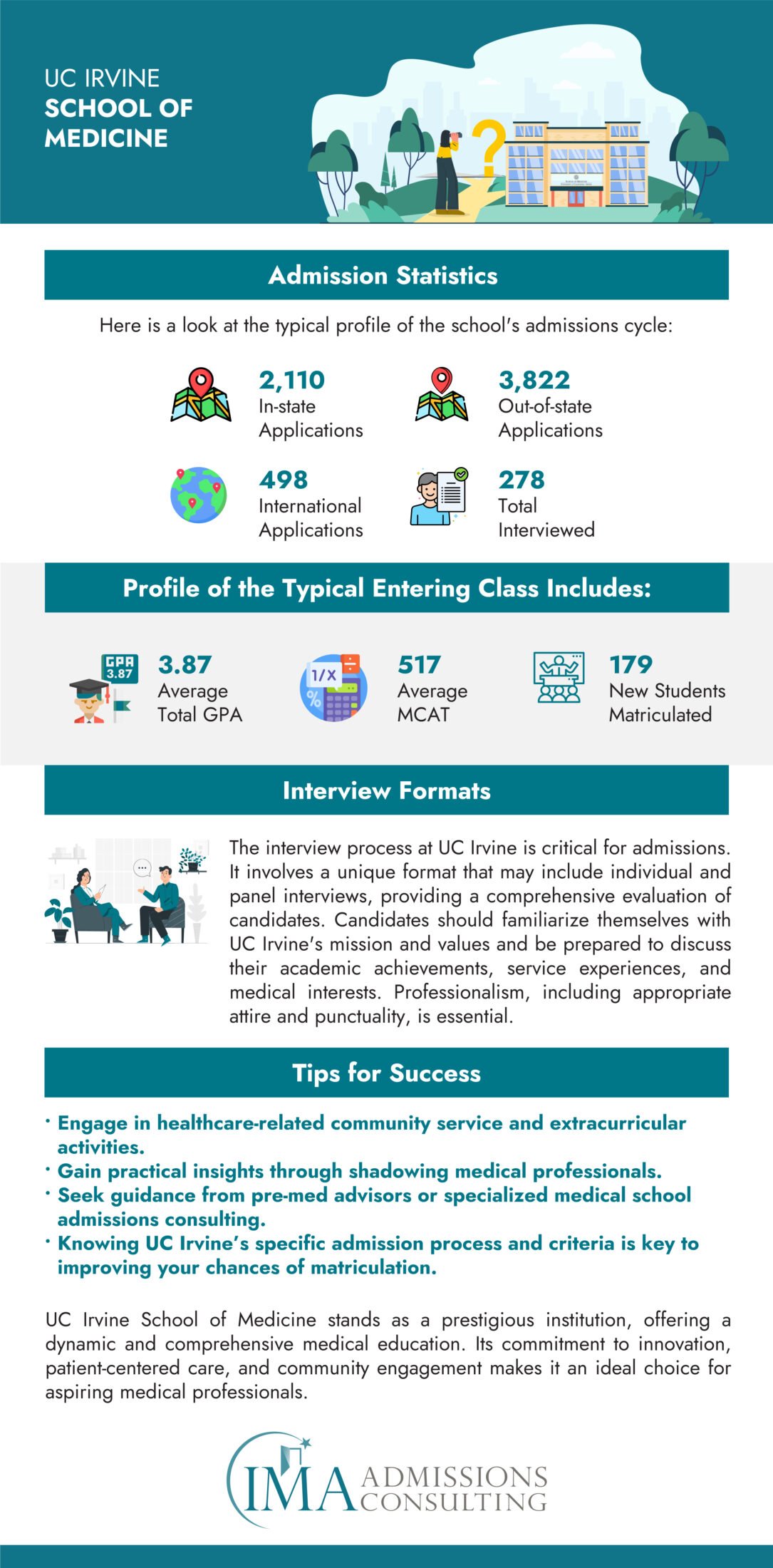 UC Irvine School of Medicine Acceptance Rate and Admissions Statistics