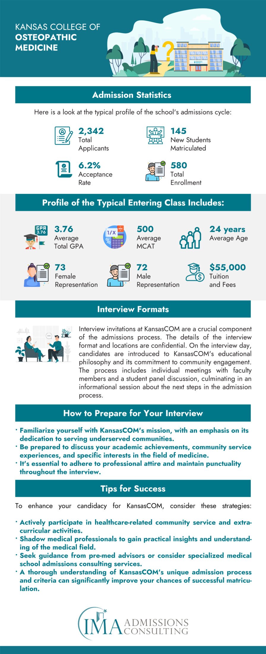 Kansas-College-of-Osteopathic-Medicine-(KansasCOM)-Acceptance Rate and Admissions Statistics