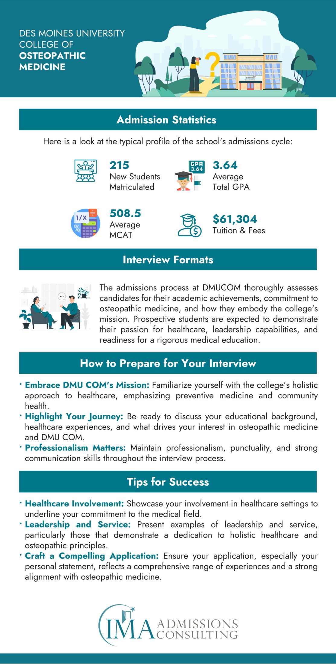 Des Moines University College of Osteopathic Medicine-Acceptance Rate and Admissions Statistics