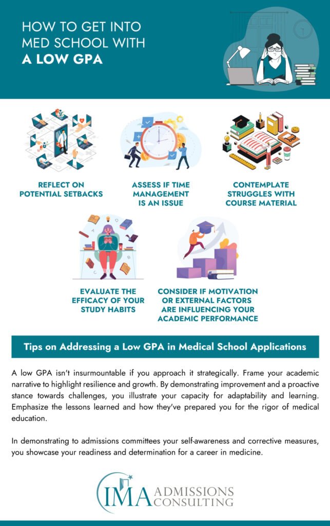 How to Get Into Medical School With a Low GPA