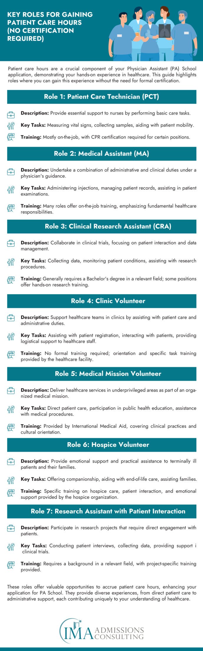 Roles for Patient Care Hours