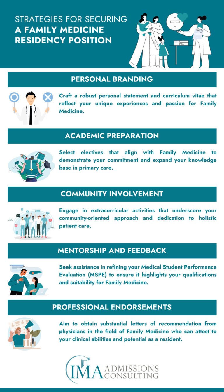 Most Competitive Medical Specialties-Strategies-for-Securing-a-Family-Medicine-Residency-Position