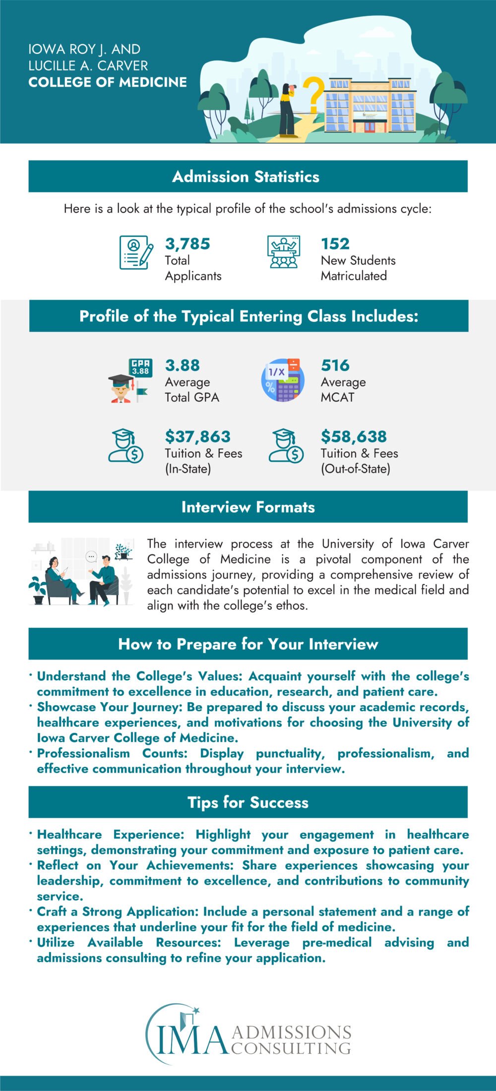 University of Iowa Roy J. and Lucille A. Carver College of Medicine-Acceptance Rate and Admissions Statistics