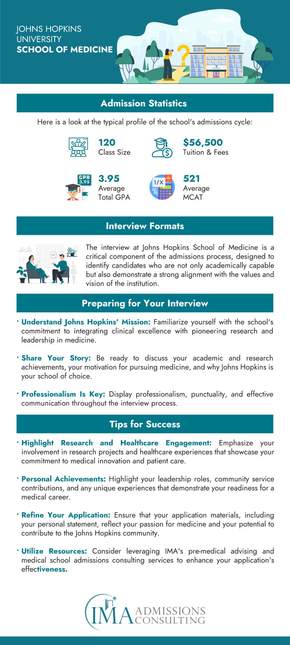 Johns Hopkins University School of Medicine-Acceptance Rate and Admissions Statistics