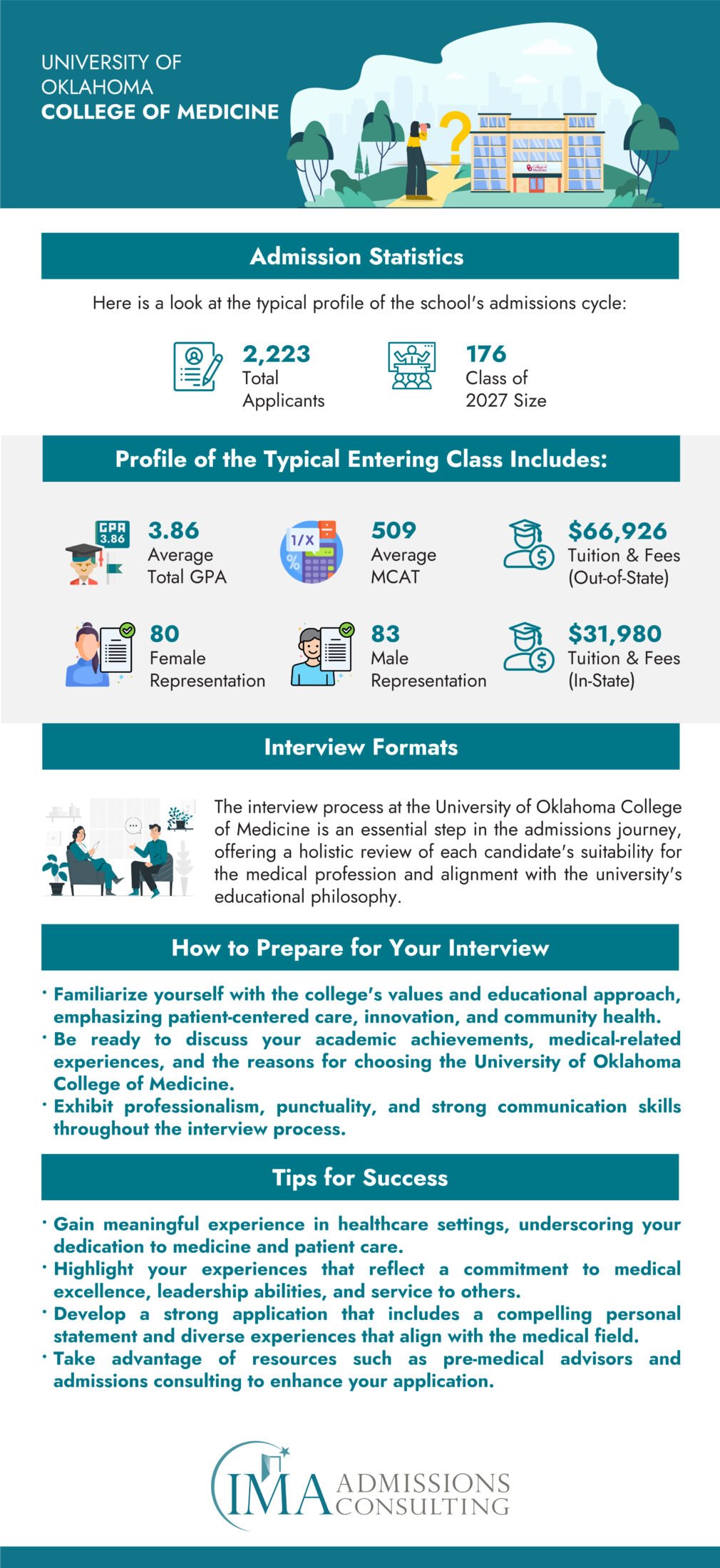University of Oklahoma College of Medicine (OU College of Medicine) Acceptance Rate and Admissions Statistics