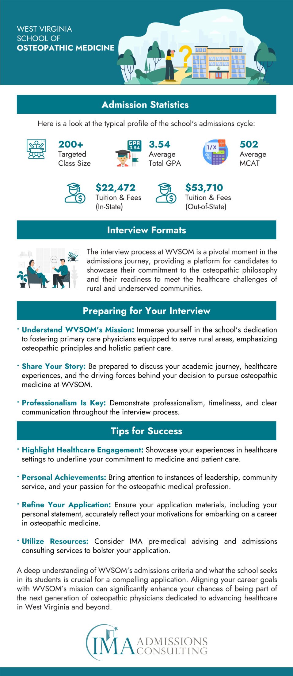 West Virginia School of Osteopathic Medicine-Acceptance Rate and Admissions Statistics